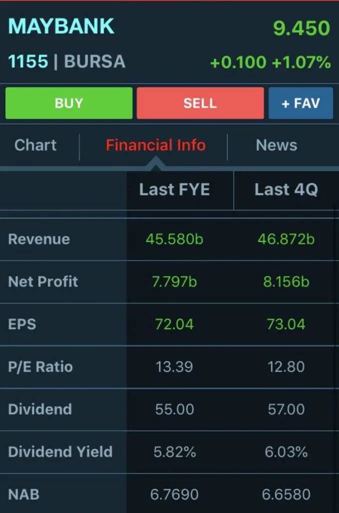 Klse Screener Chart