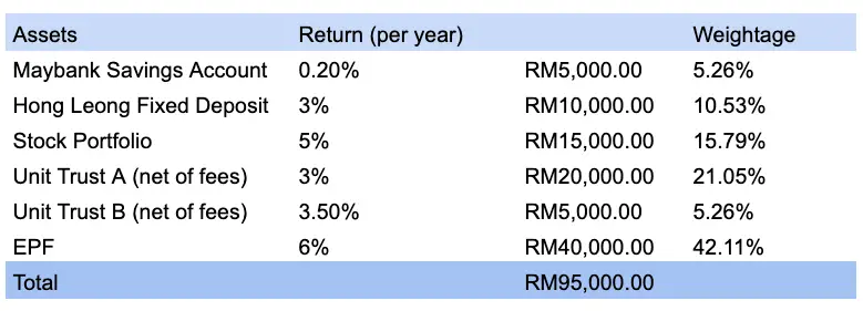 allocation malaysian 1