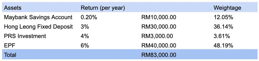 allocation malaysian 2