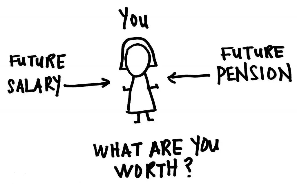 future income and pension