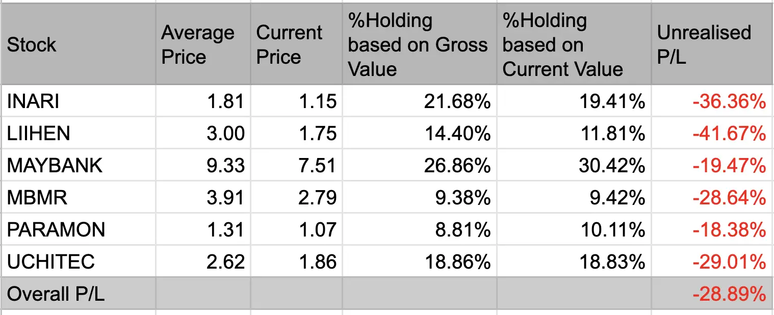 Liihen share price