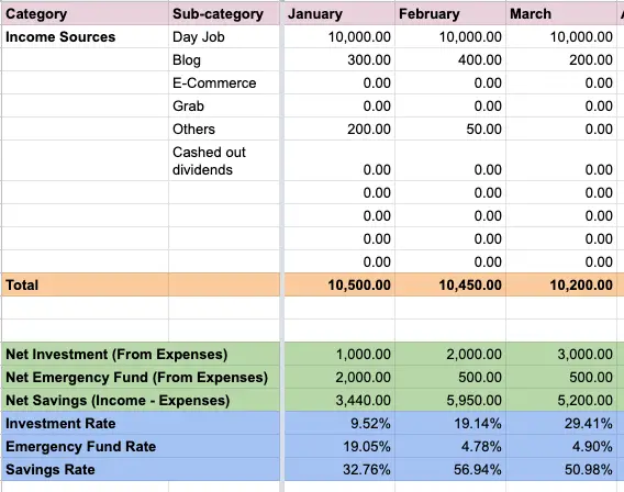 tracking monthly income